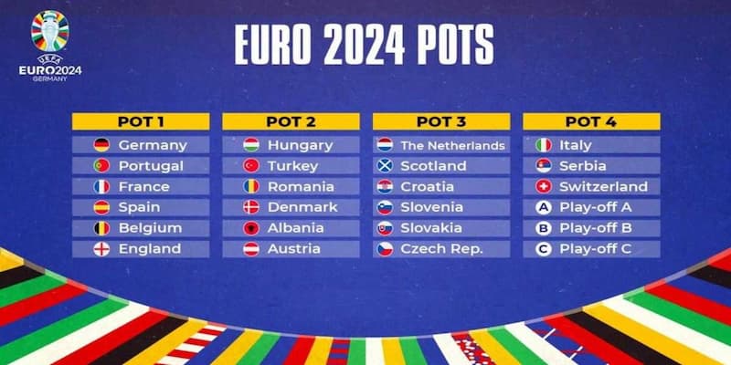 Lịch thi đấu bóng đá euro